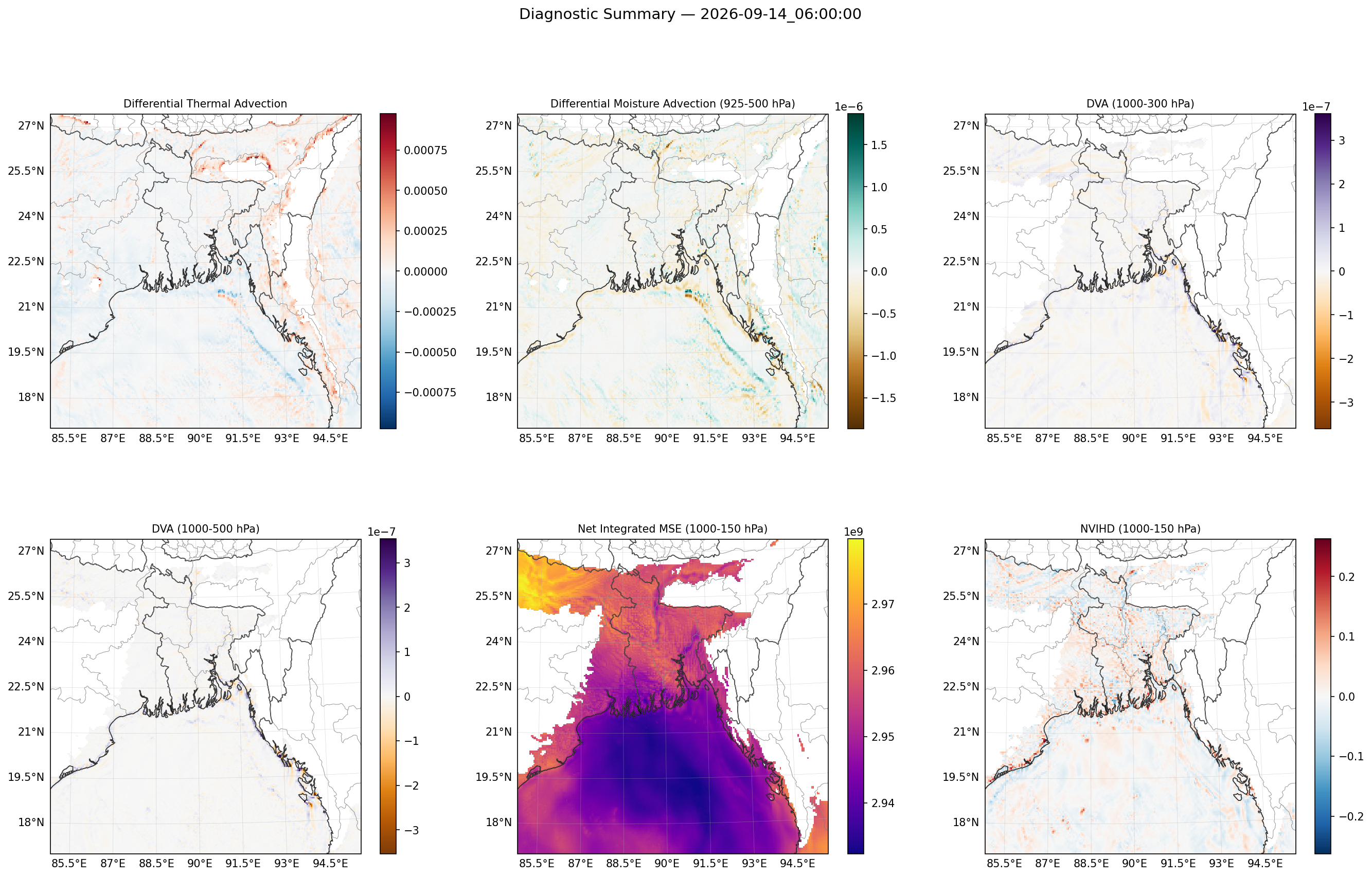 summary_2026-09-14_06_00_00.png