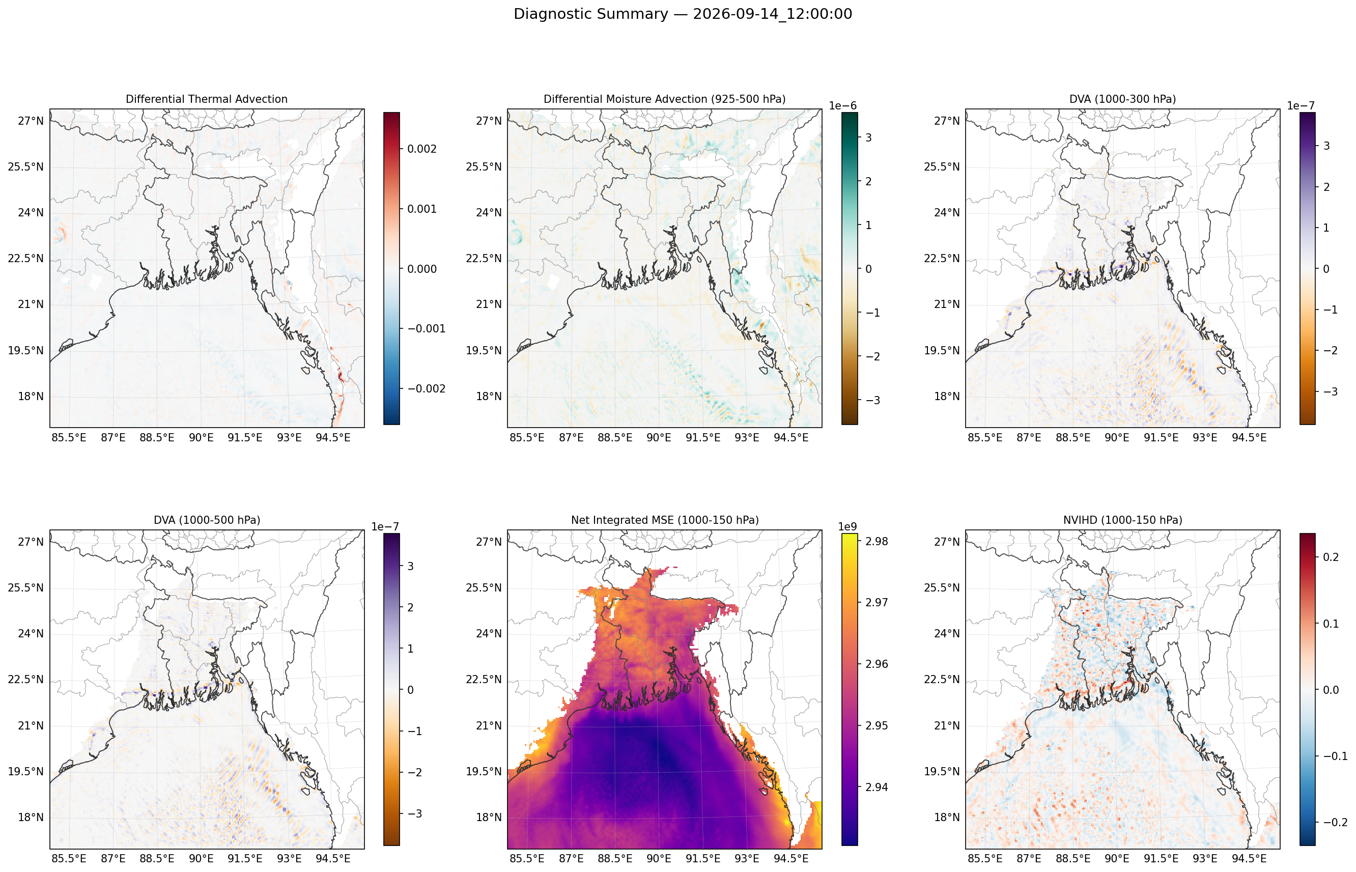 summary_2026-09-14_12_00_00.png