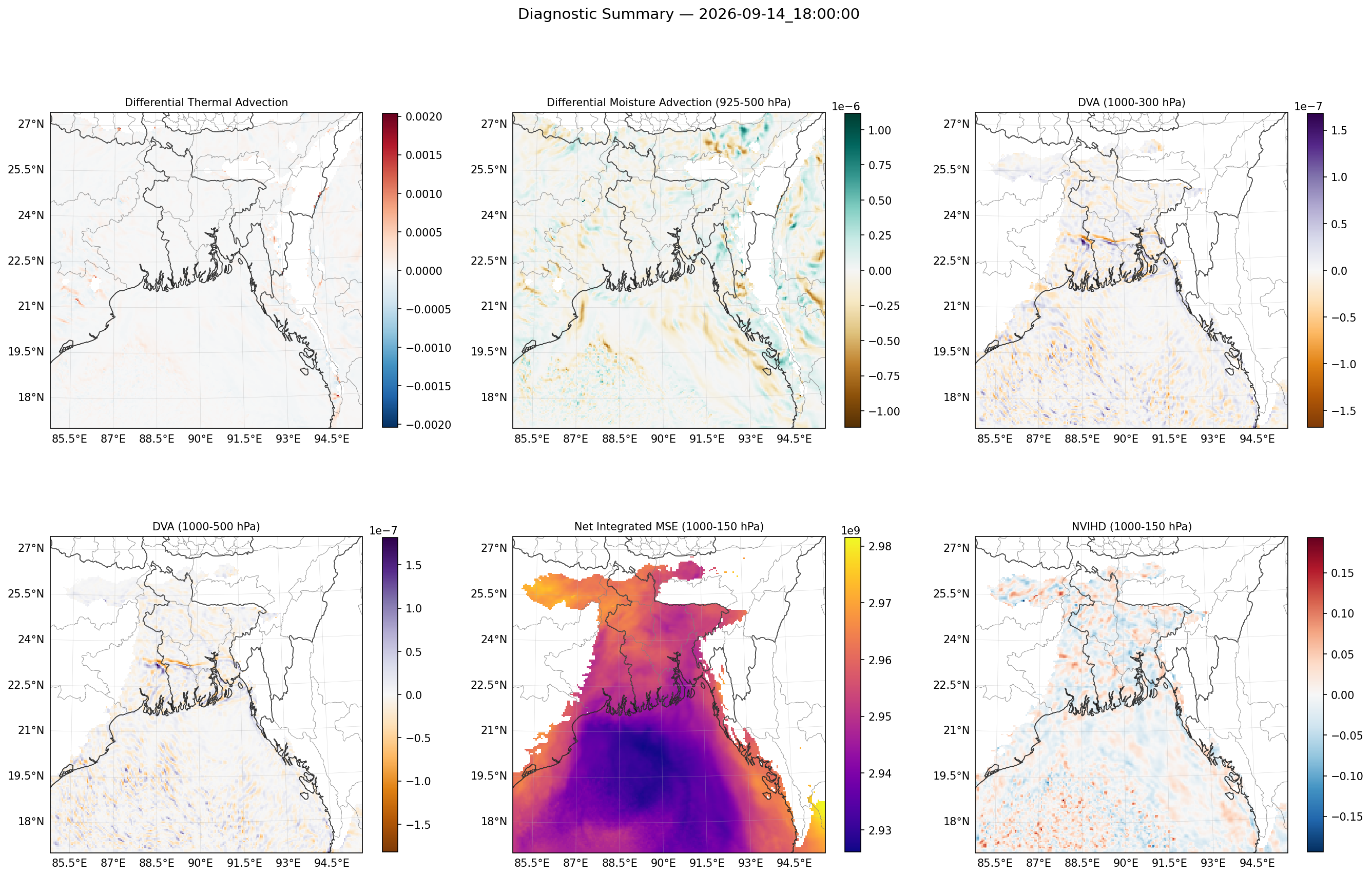 summary_2026-09-14_18_00_00.png