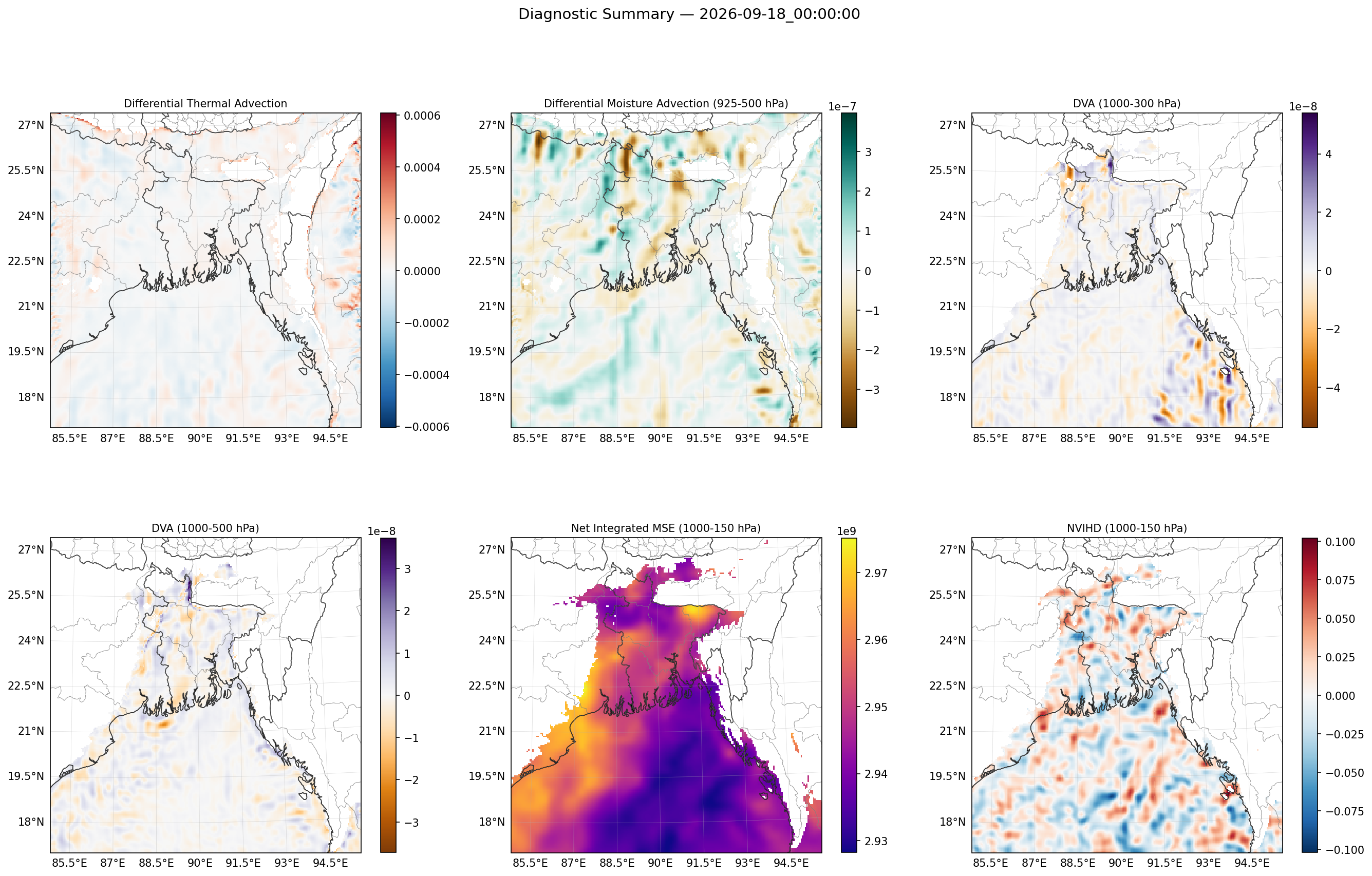 summary_2026-09-18_00_00_00.png