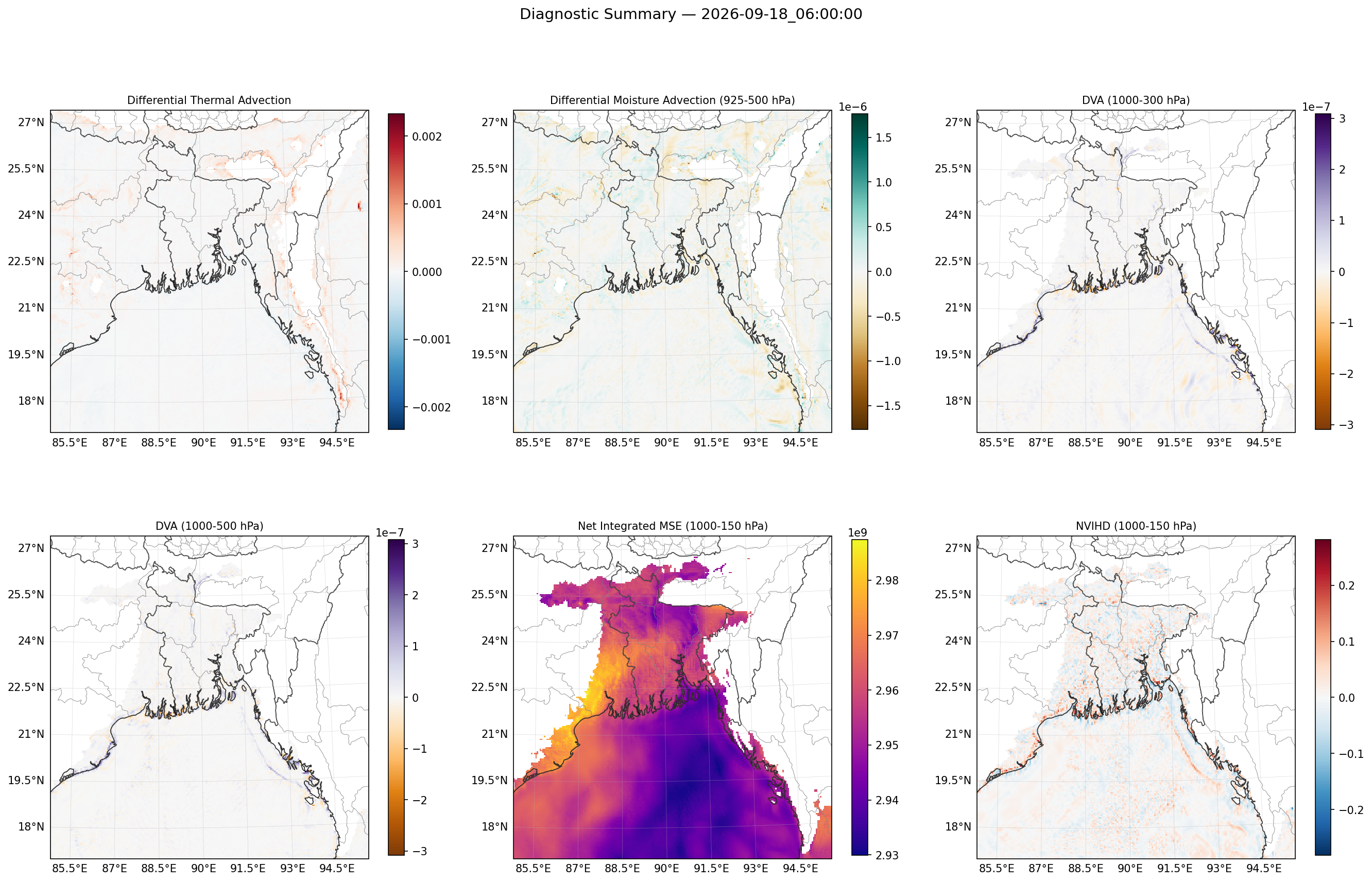 summary_2026-09-18_06_00_00.png