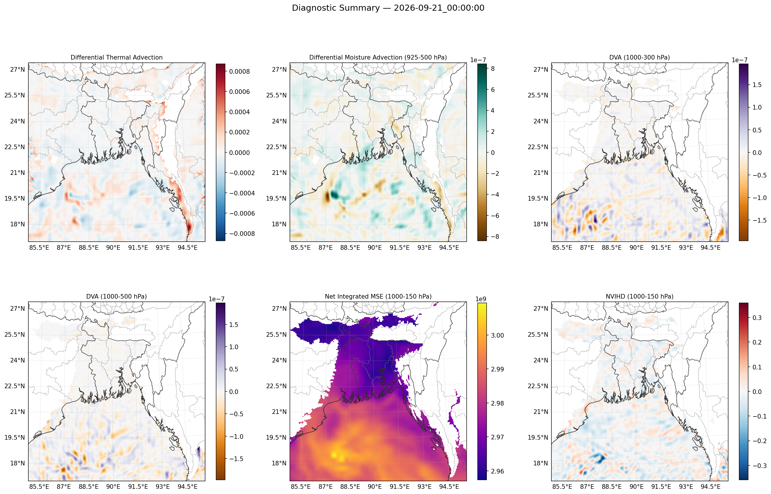 summary_2026-09-21_00_00_00.png