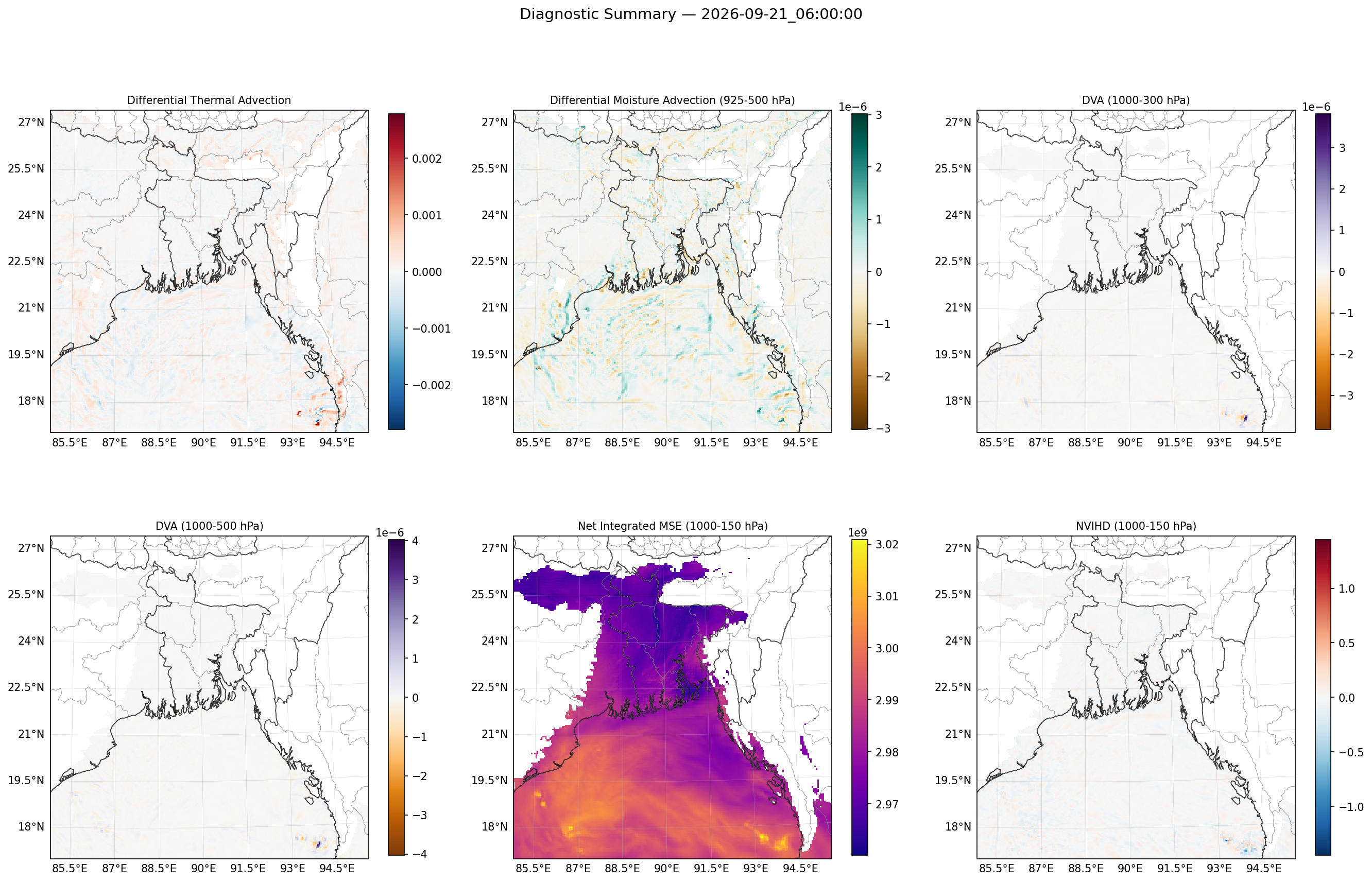 summary_2026-09-21_06_00_00.png