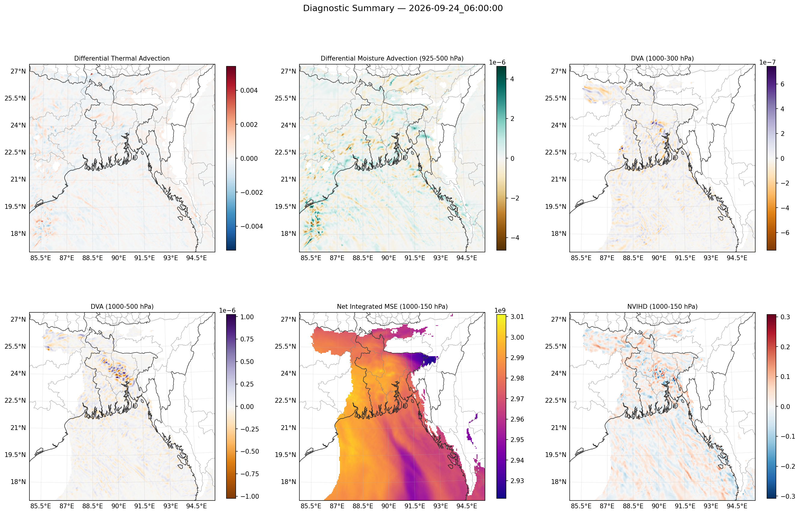 summary_2026-09-24_06_00_00.png