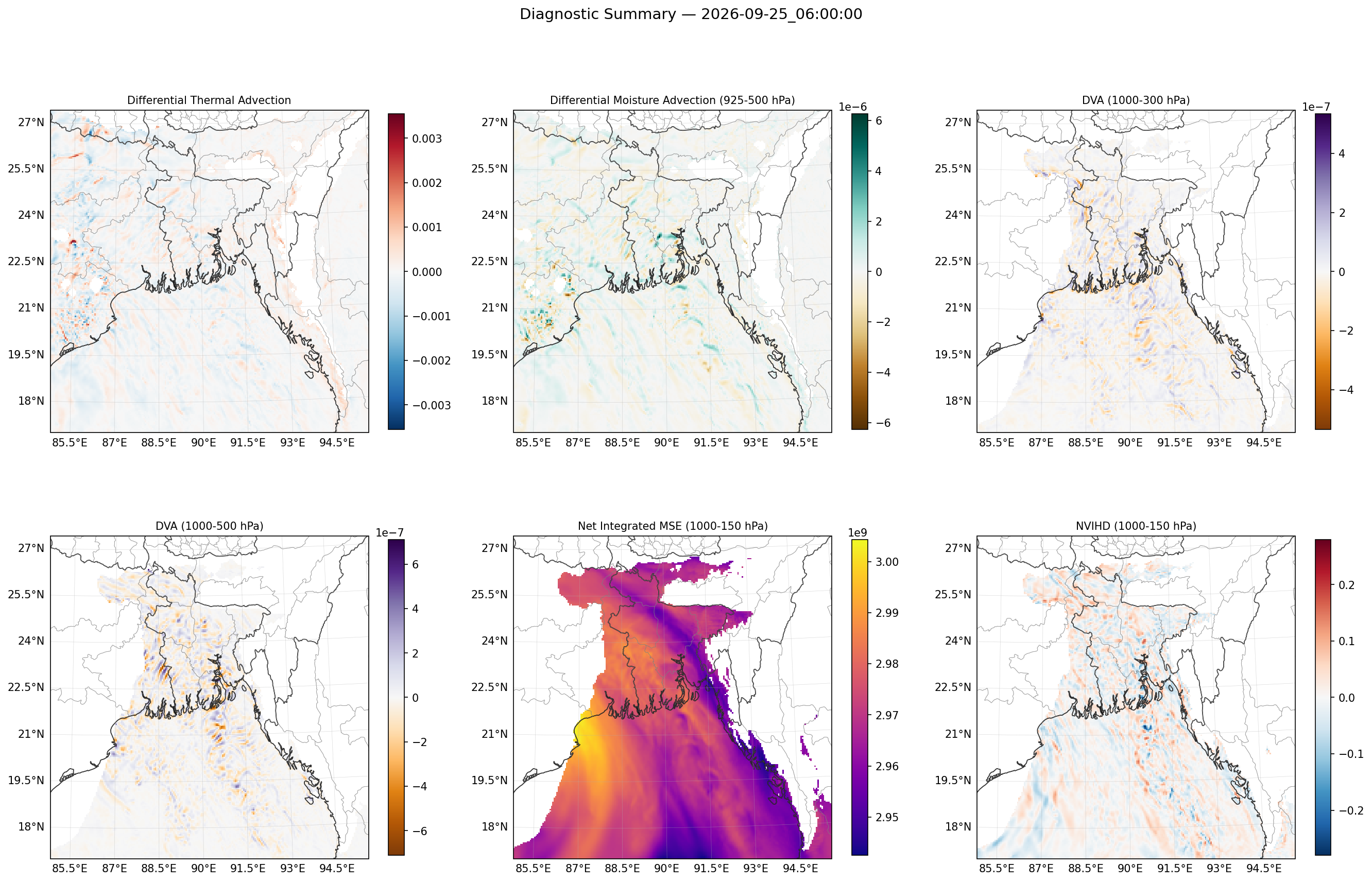 summary_2026-09-25_06_00_00.png