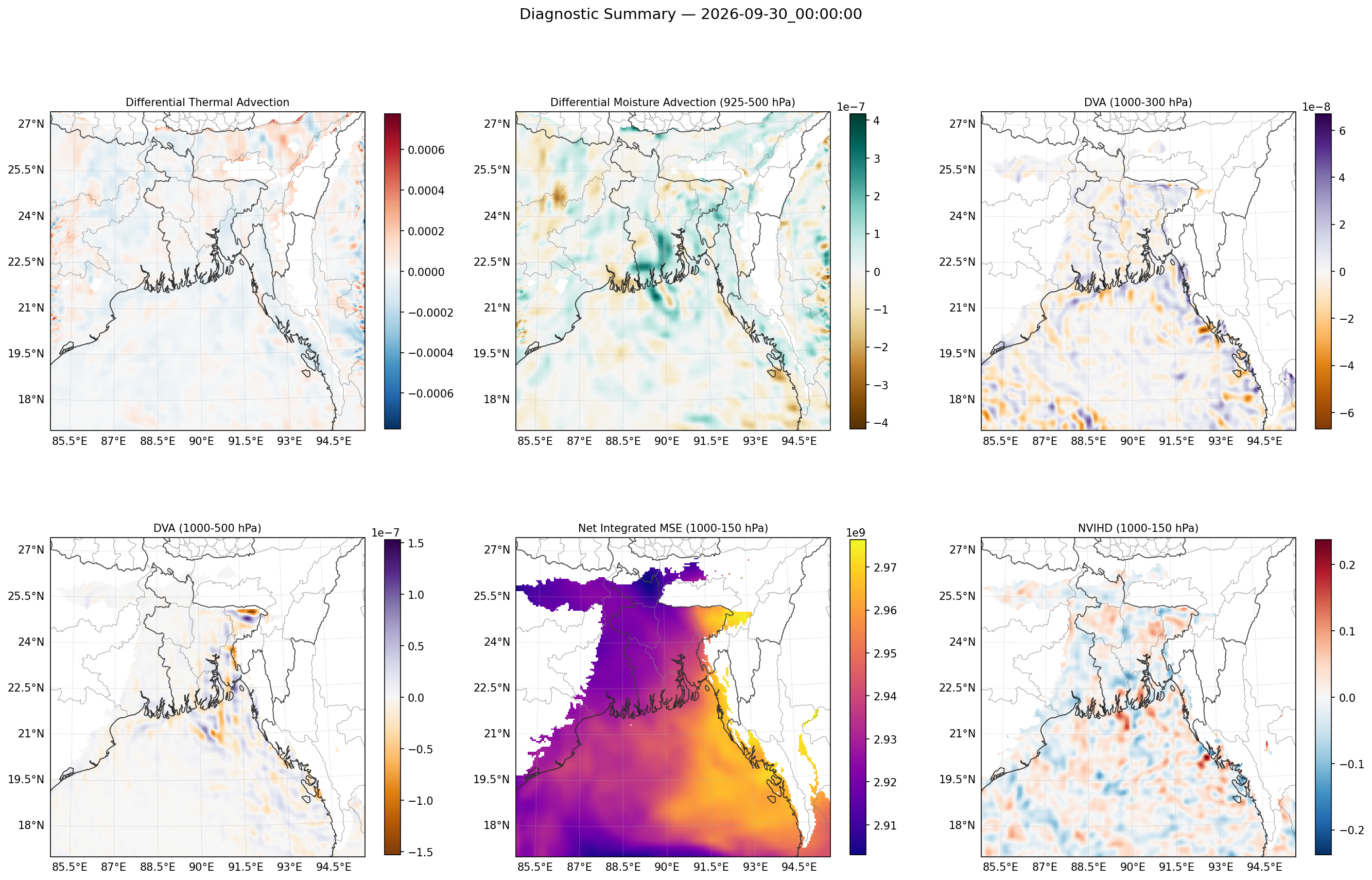summary_2026-09-30_00_00_00.png
