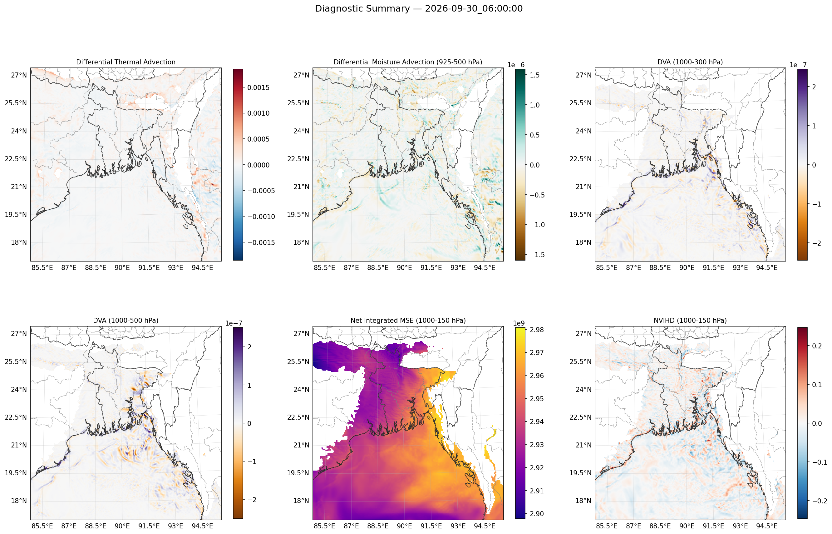 summary_2026-09-30_06_00_00.png