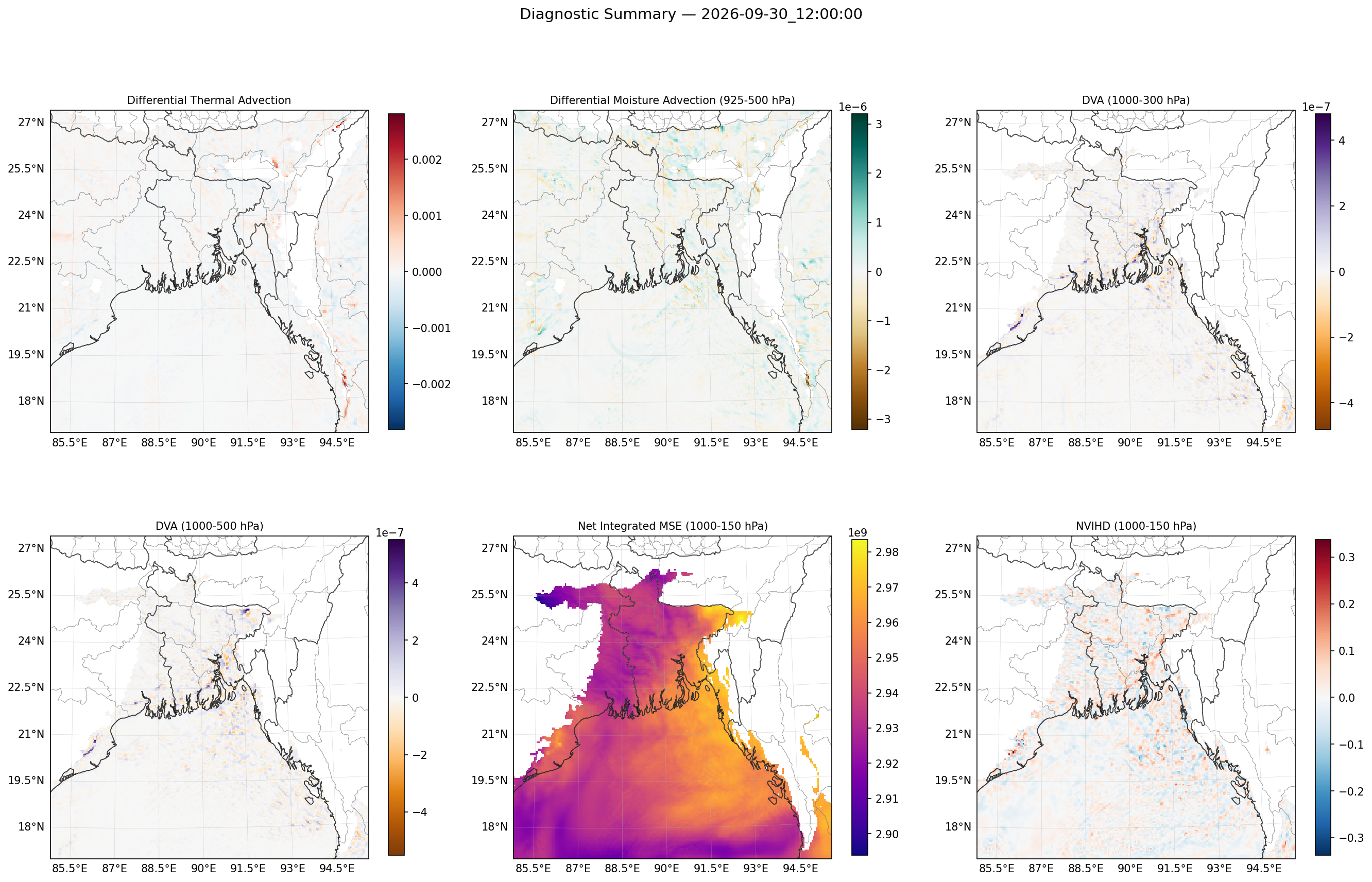 summary_2026-09-30_12_00_00.png