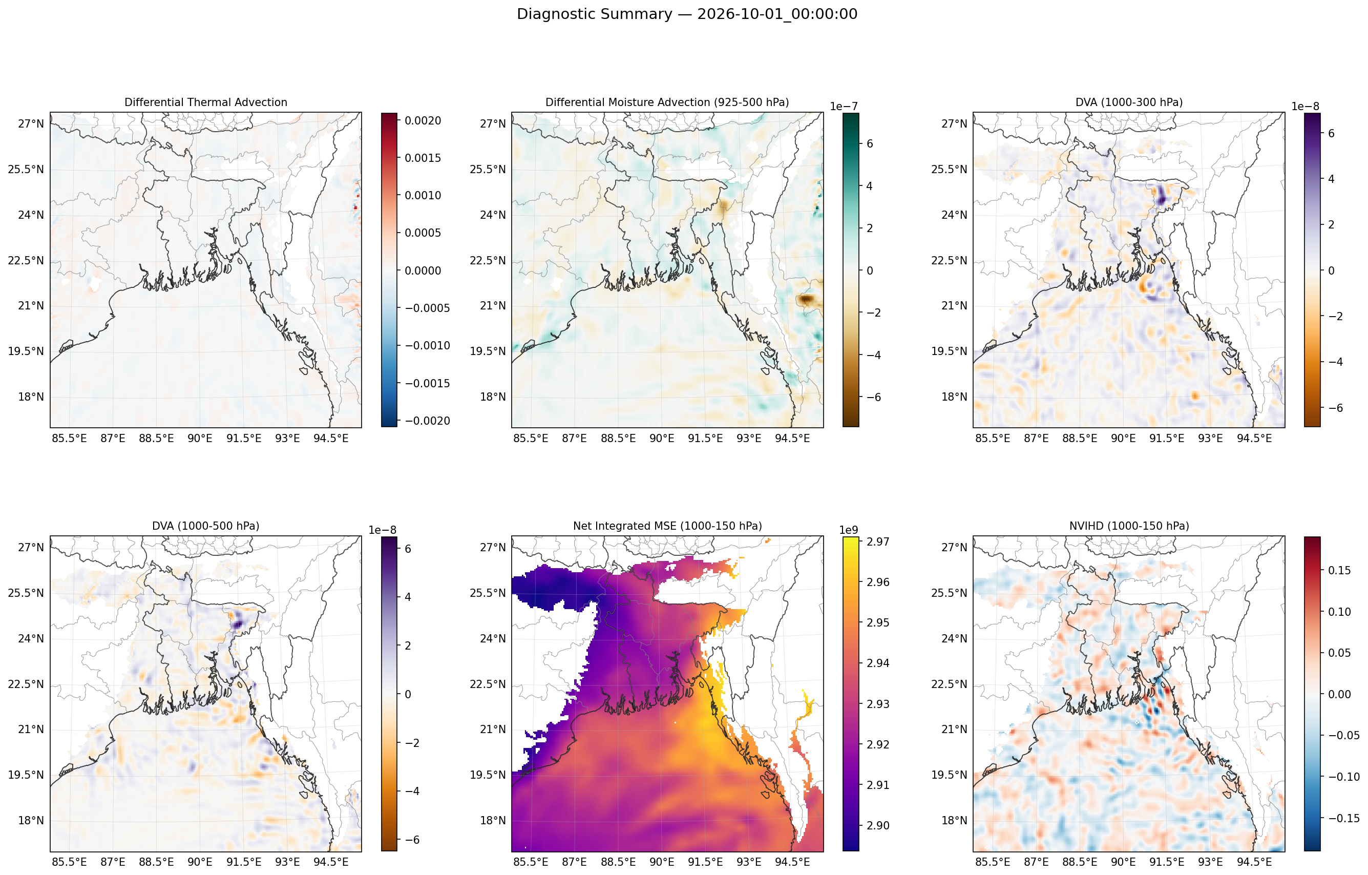 summary_2026-10-01_00_00_00.png