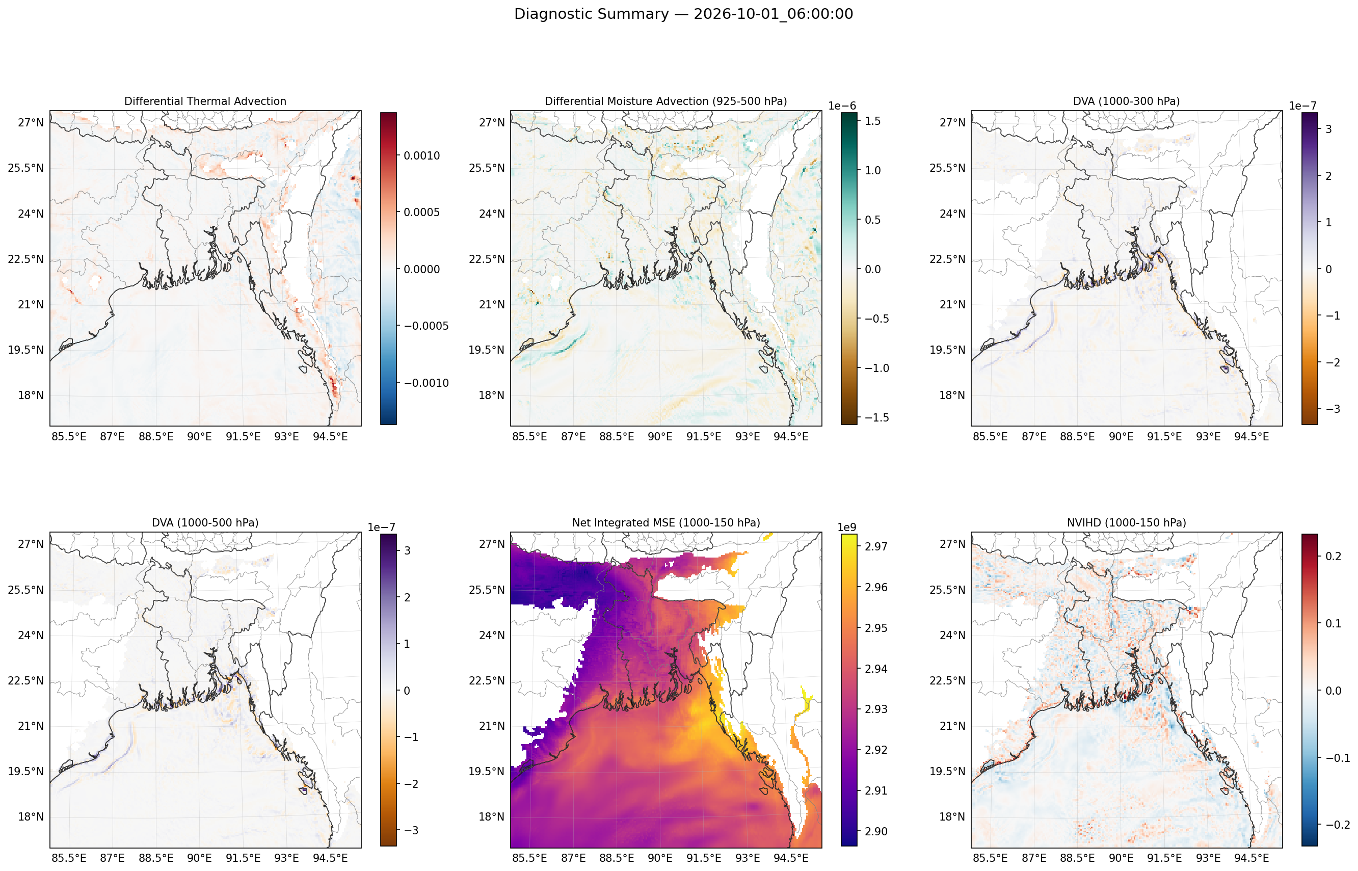 summary_2026-10-01_06_00_00.png