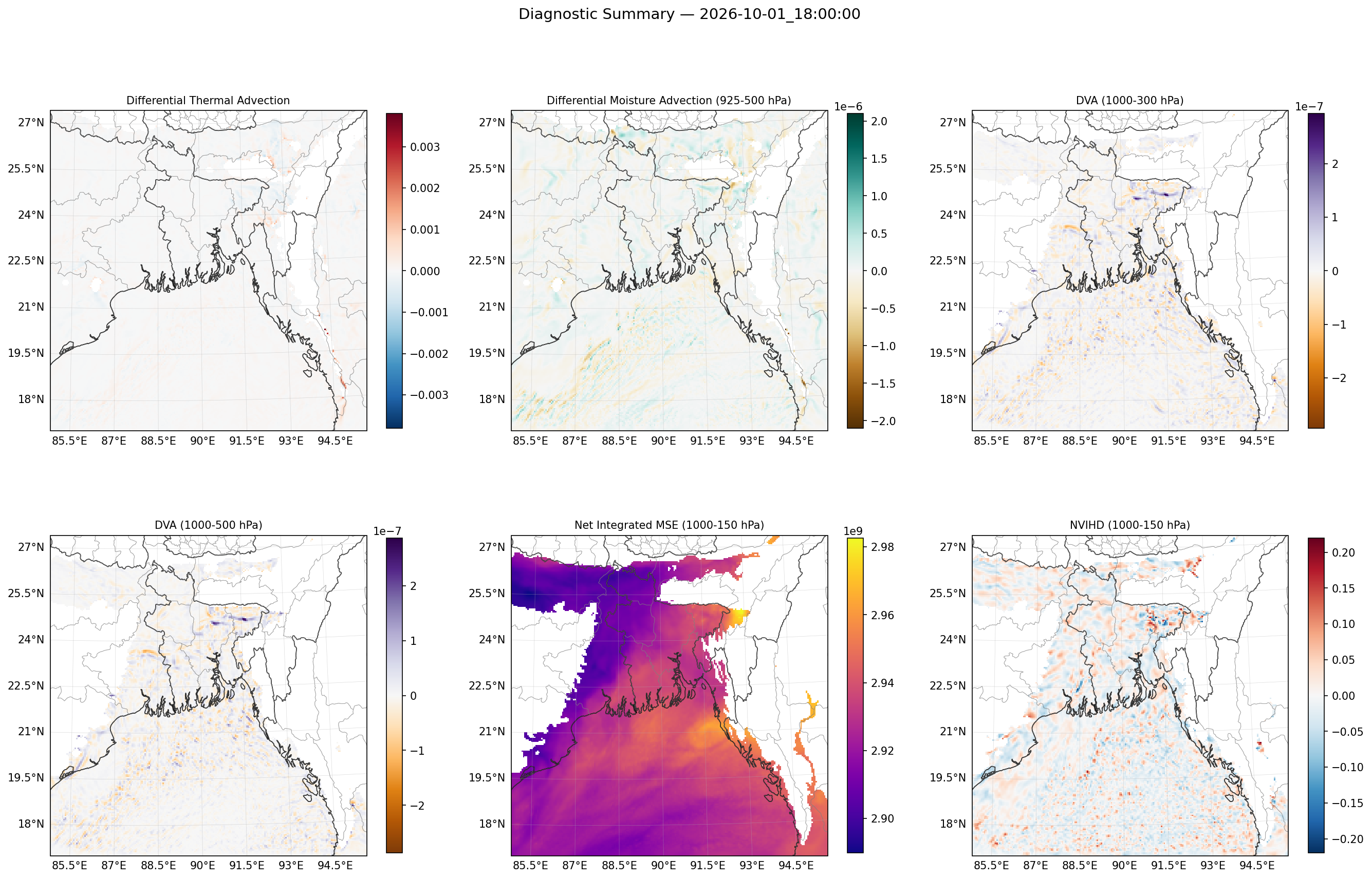 summary_2026-10-01_18_00_00.png
