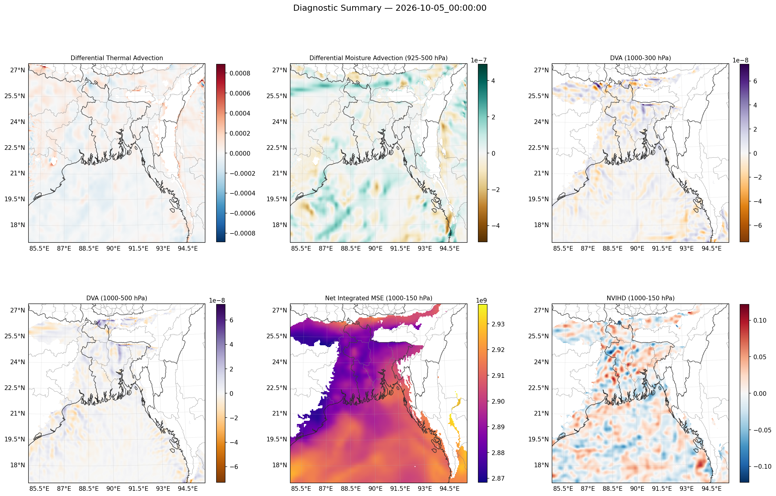 summary_2026-10-05_00_00_00.png