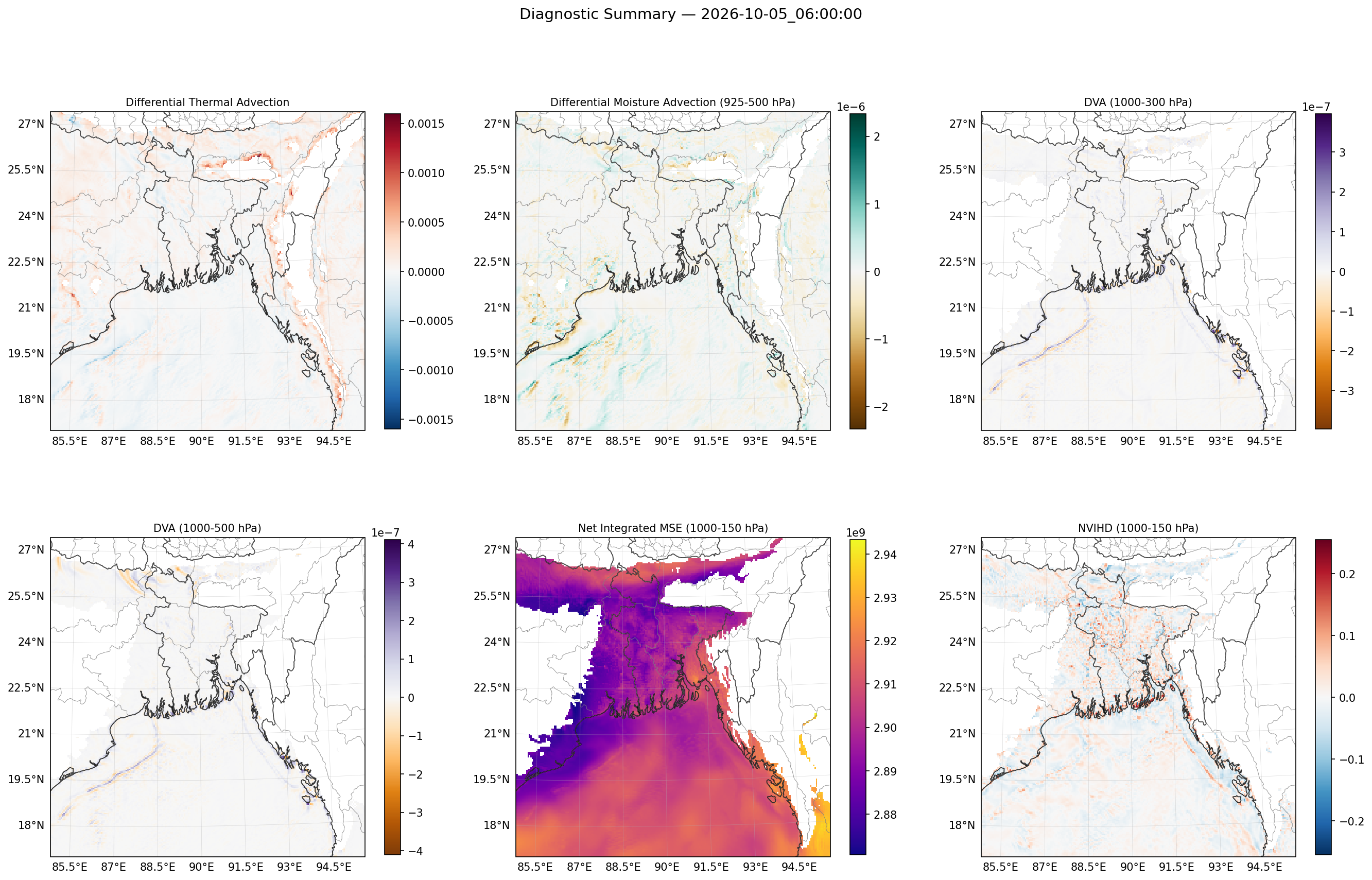 summary_2026-10-05_06_00_00.png