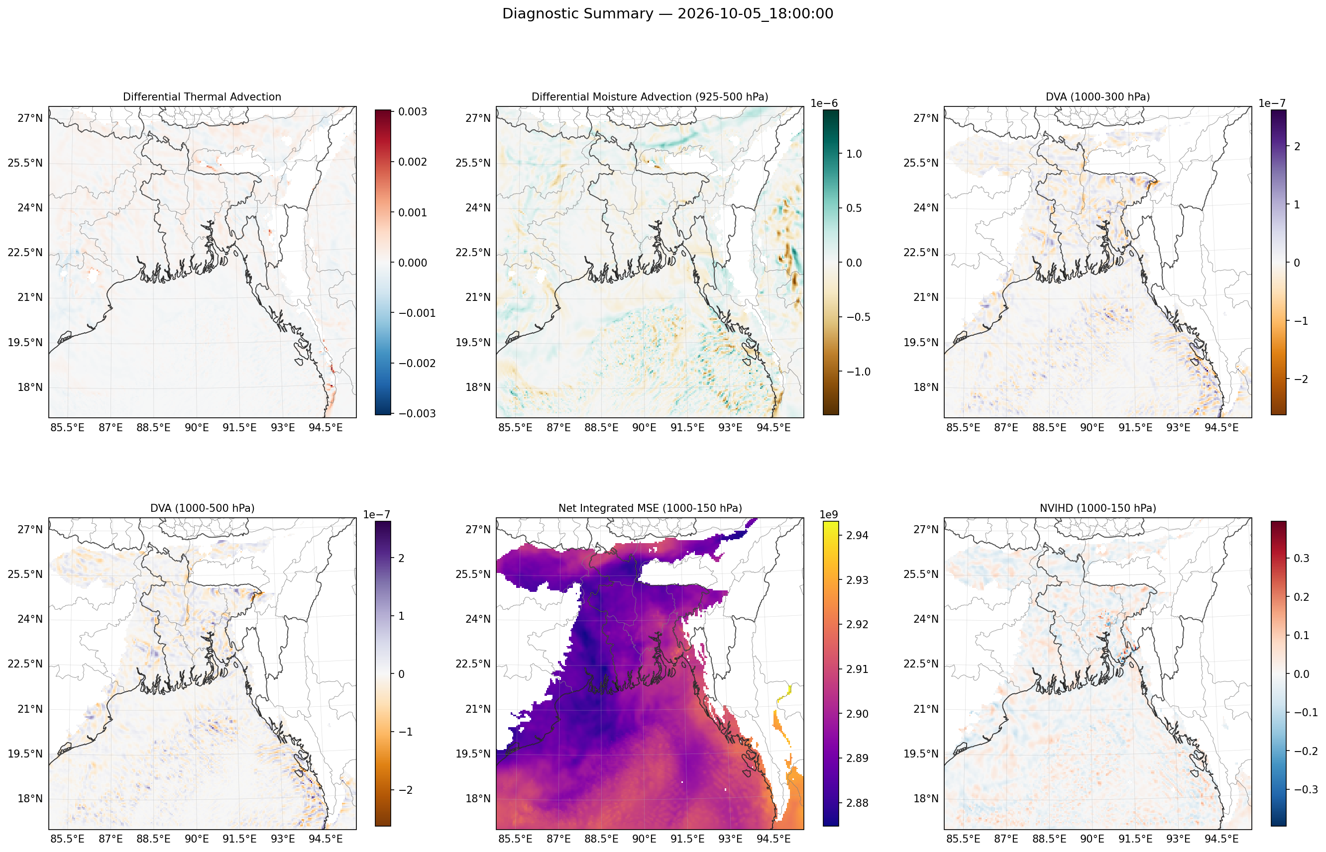 summary_2026-10-05_18_00_00.png