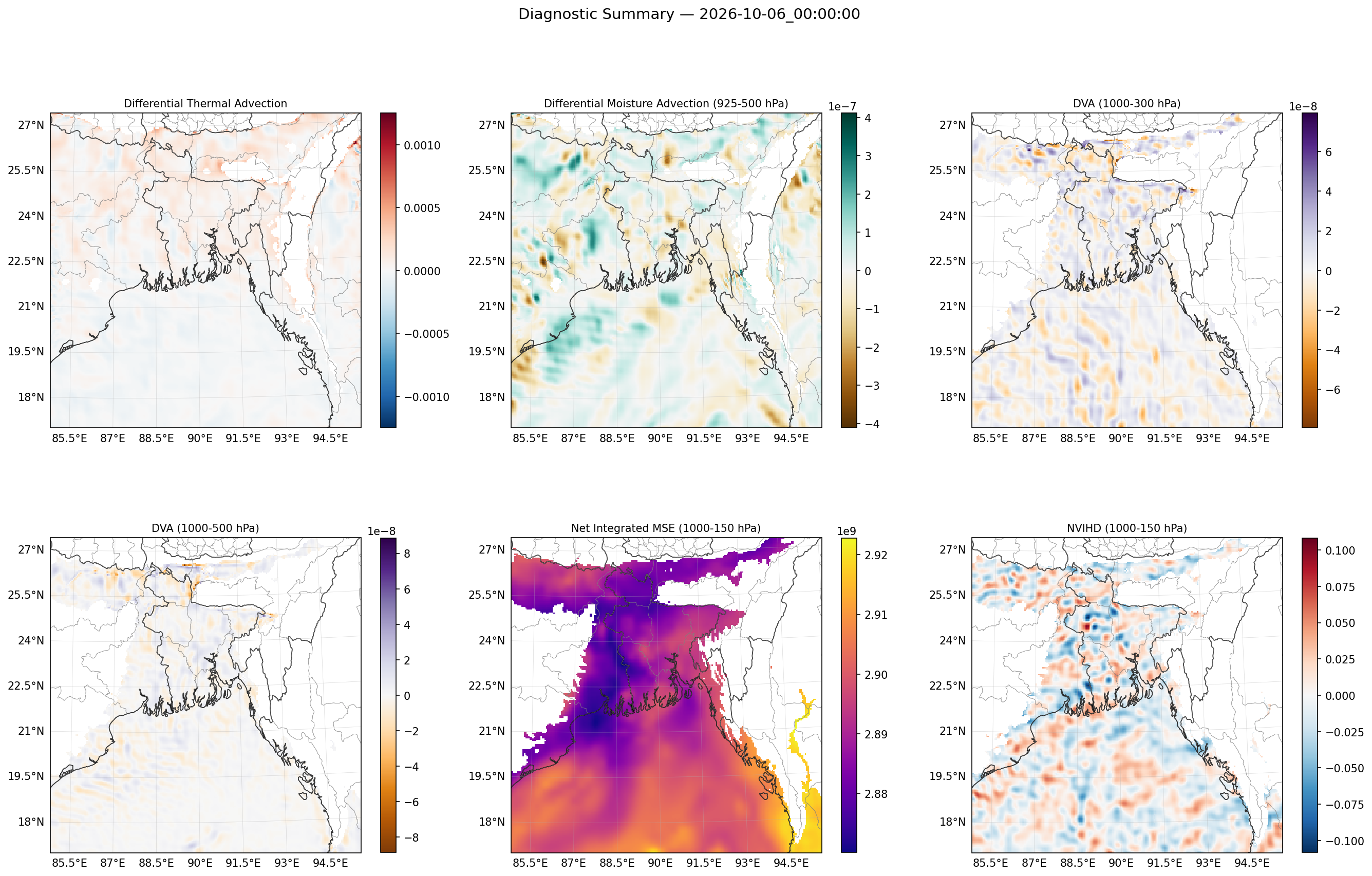 summary_2026-10-06_00_00_00.png