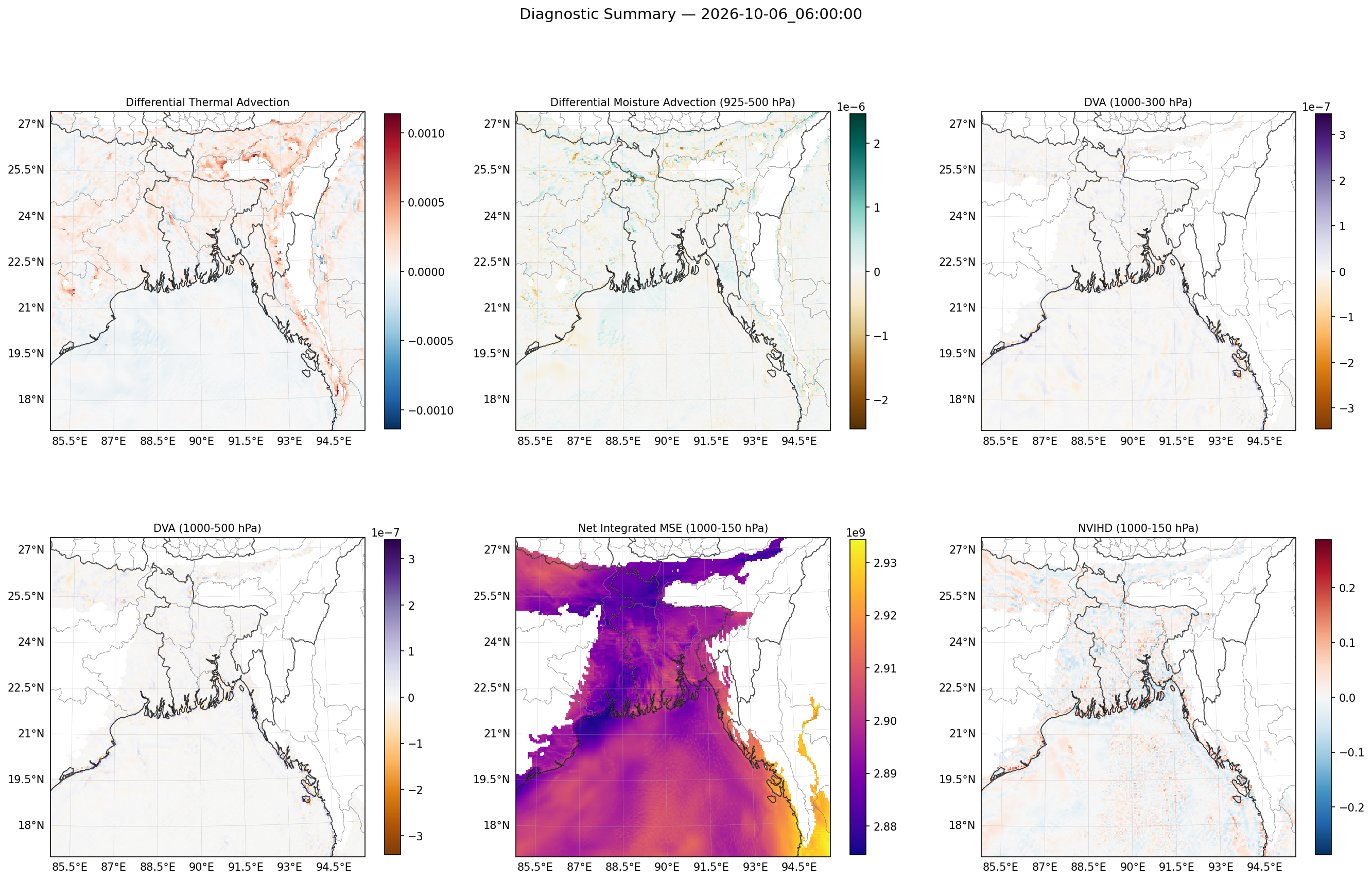 summary_2026-10-06_06_00_00.png