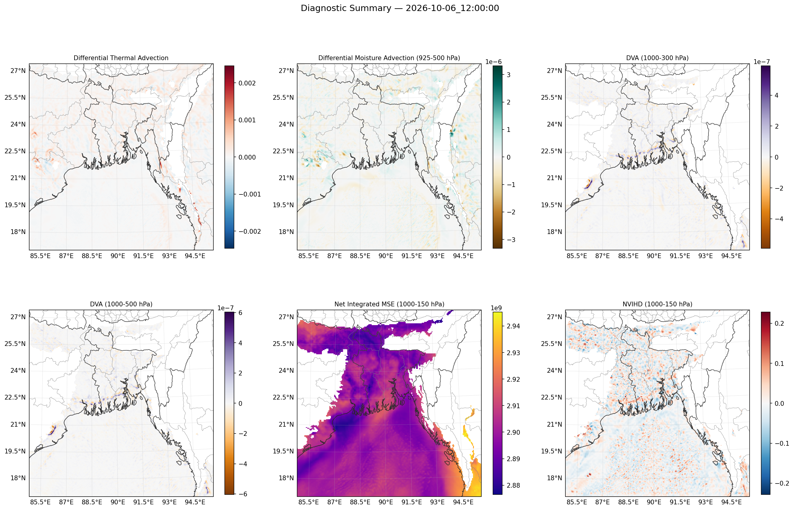 summary_2026-10-06_12_00_00.png
