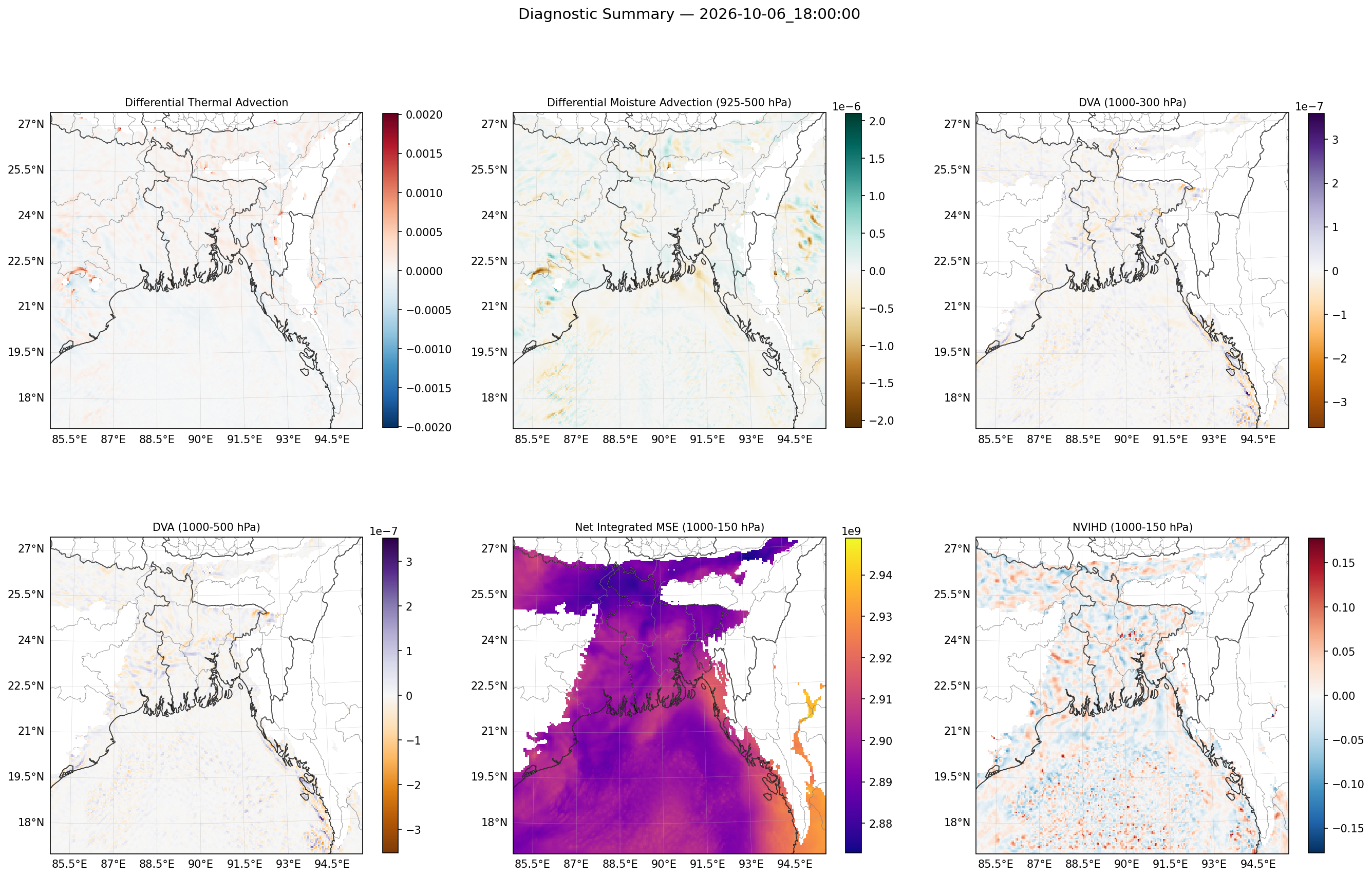 summary_2026-10-06_18_00_00.png