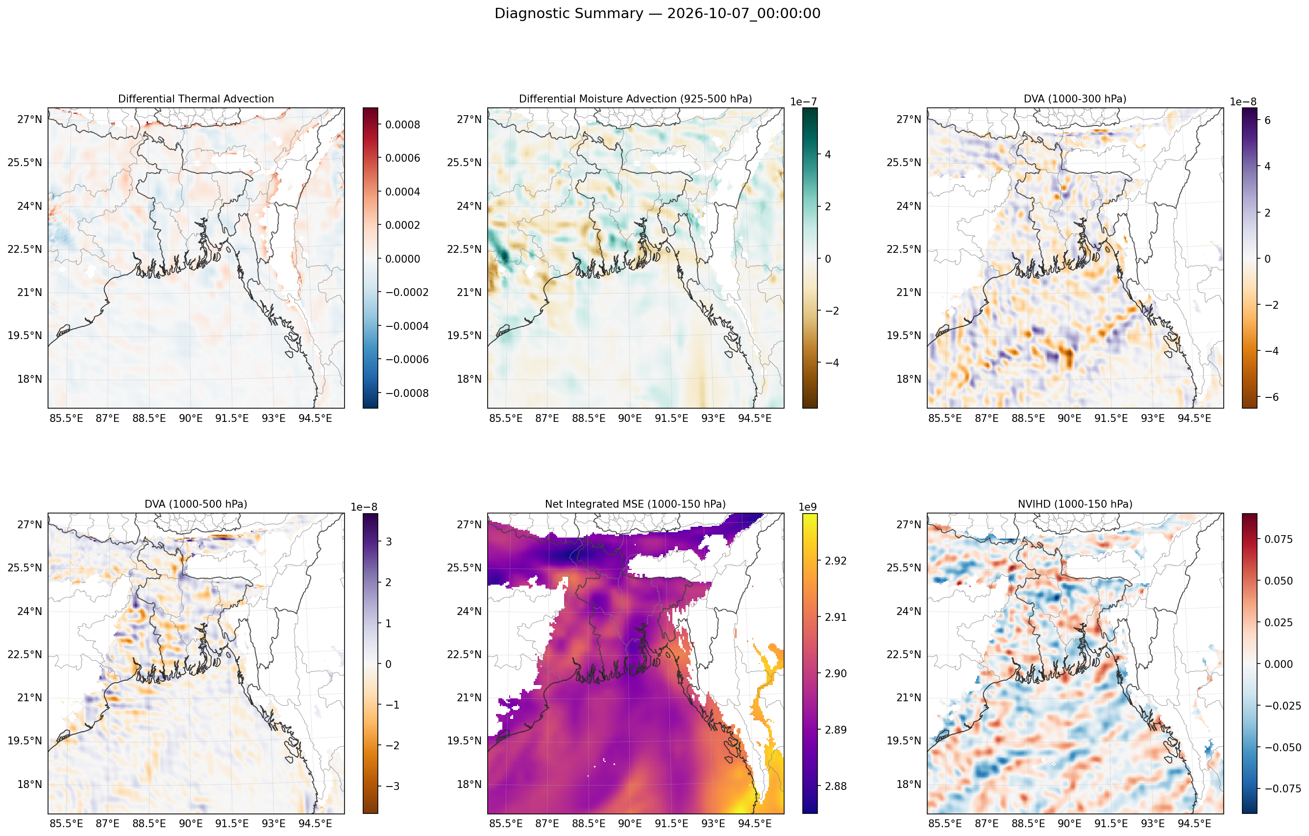 summary_2026-10-07_00_00_00.png