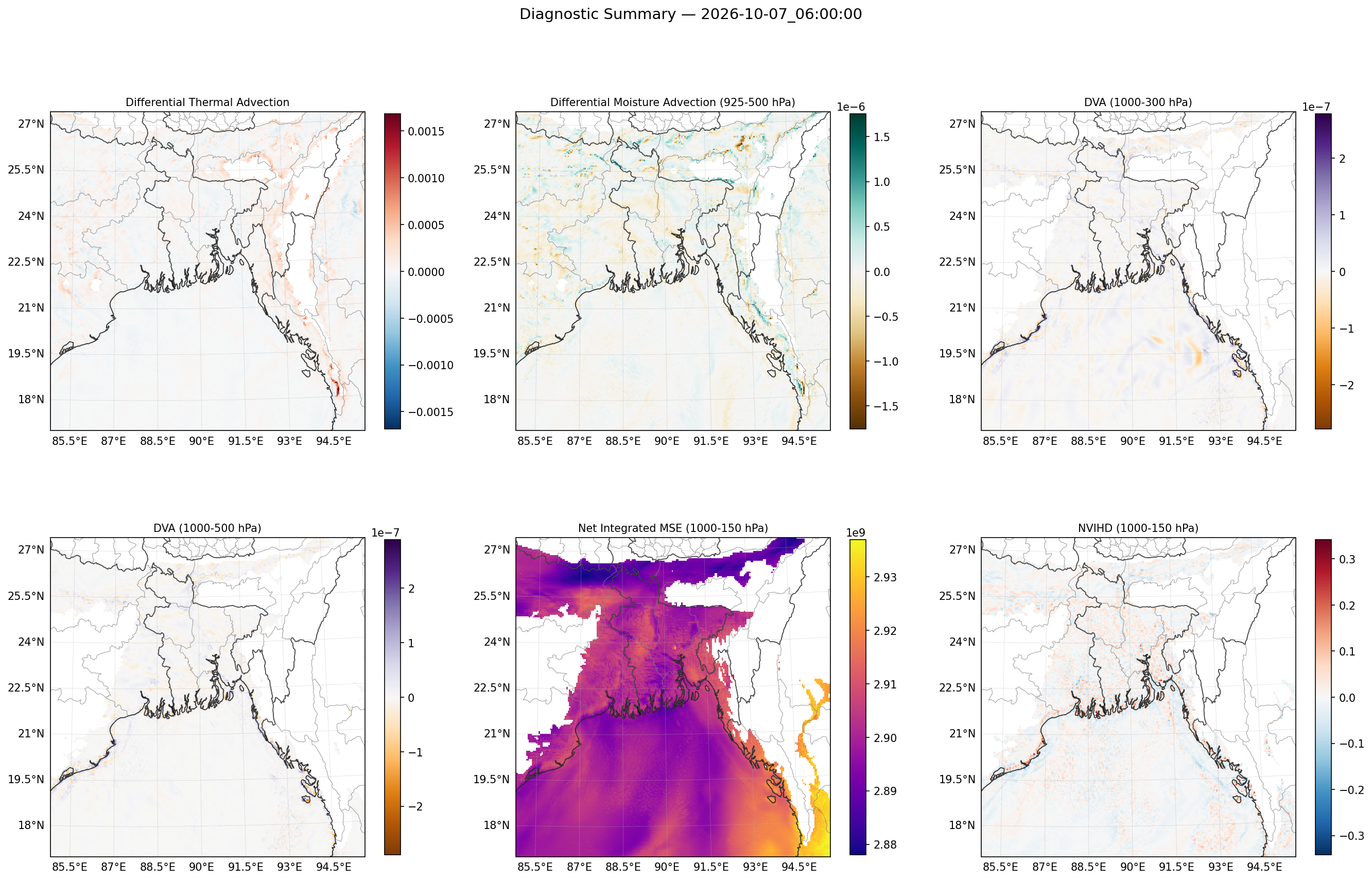 summary_2026-10-07_06_00_00.png