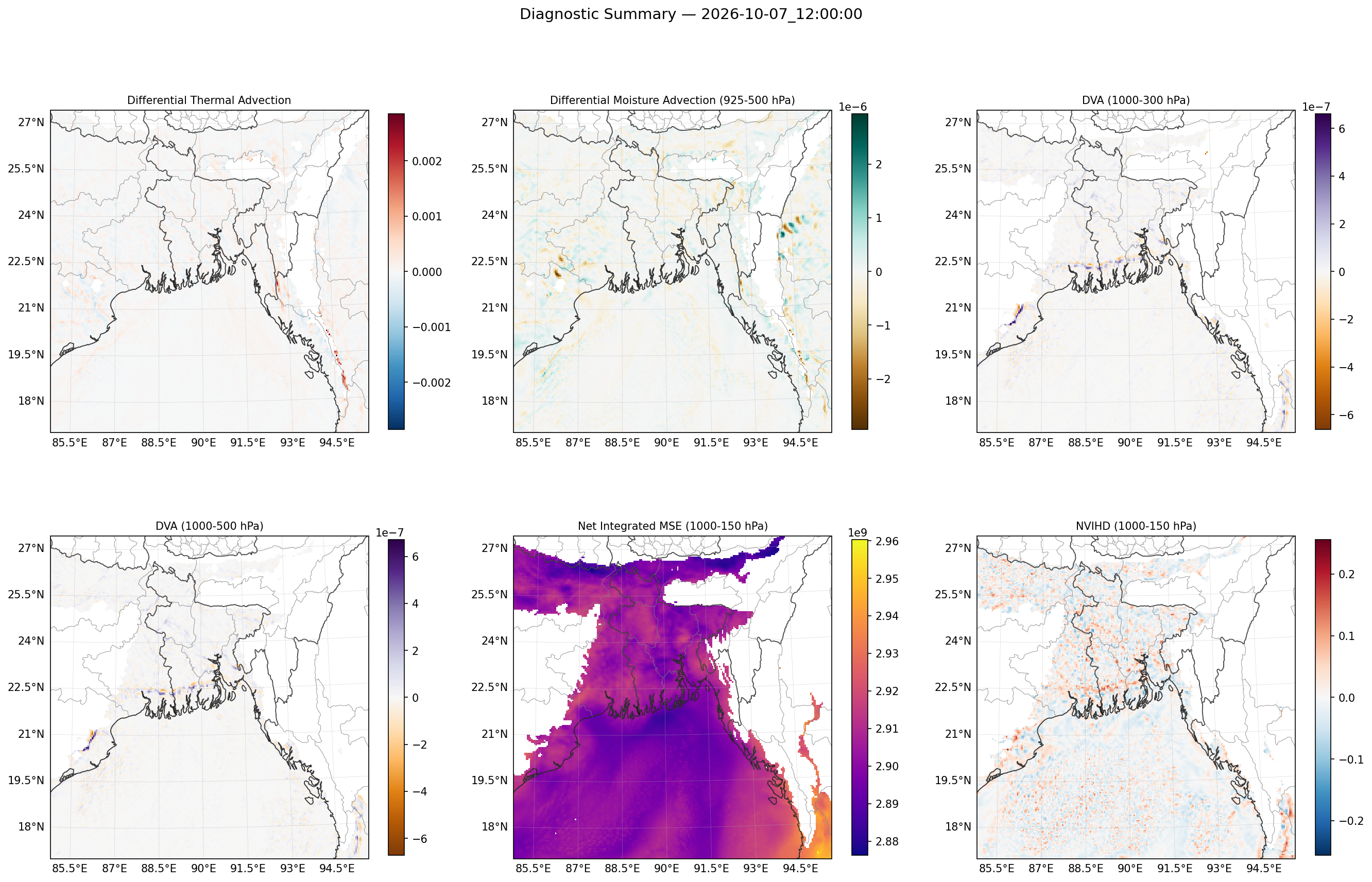 summary_2026-10-07_12_00_00.png