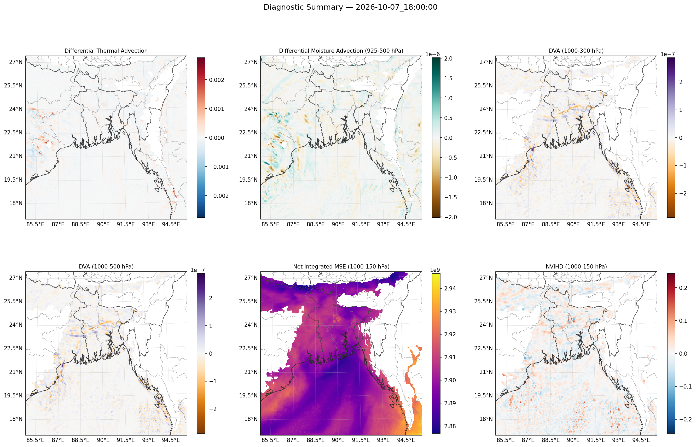 summary_2026-10-07_18_00_00.png