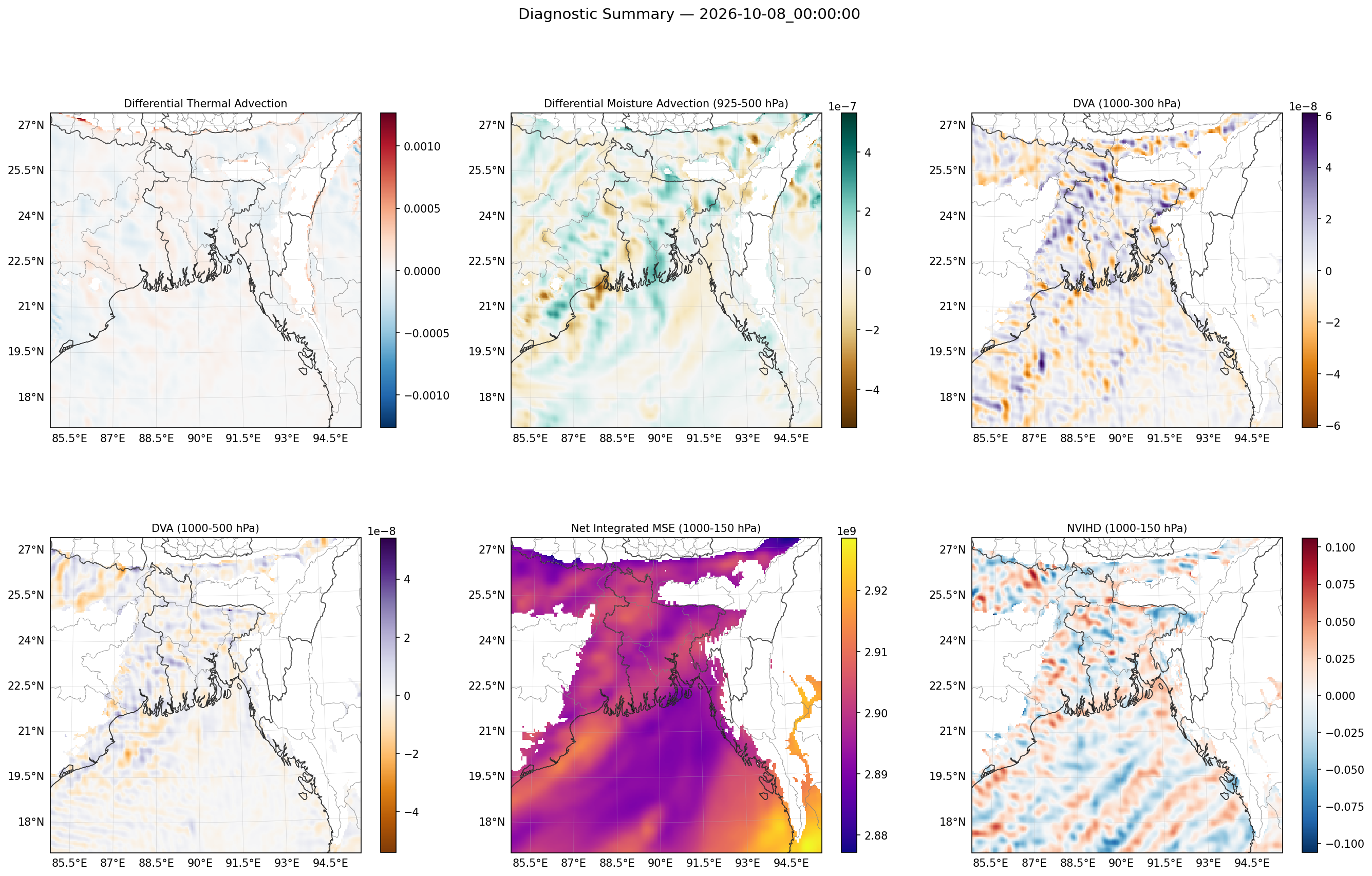 summary_2026-10-08_00_00_00.png