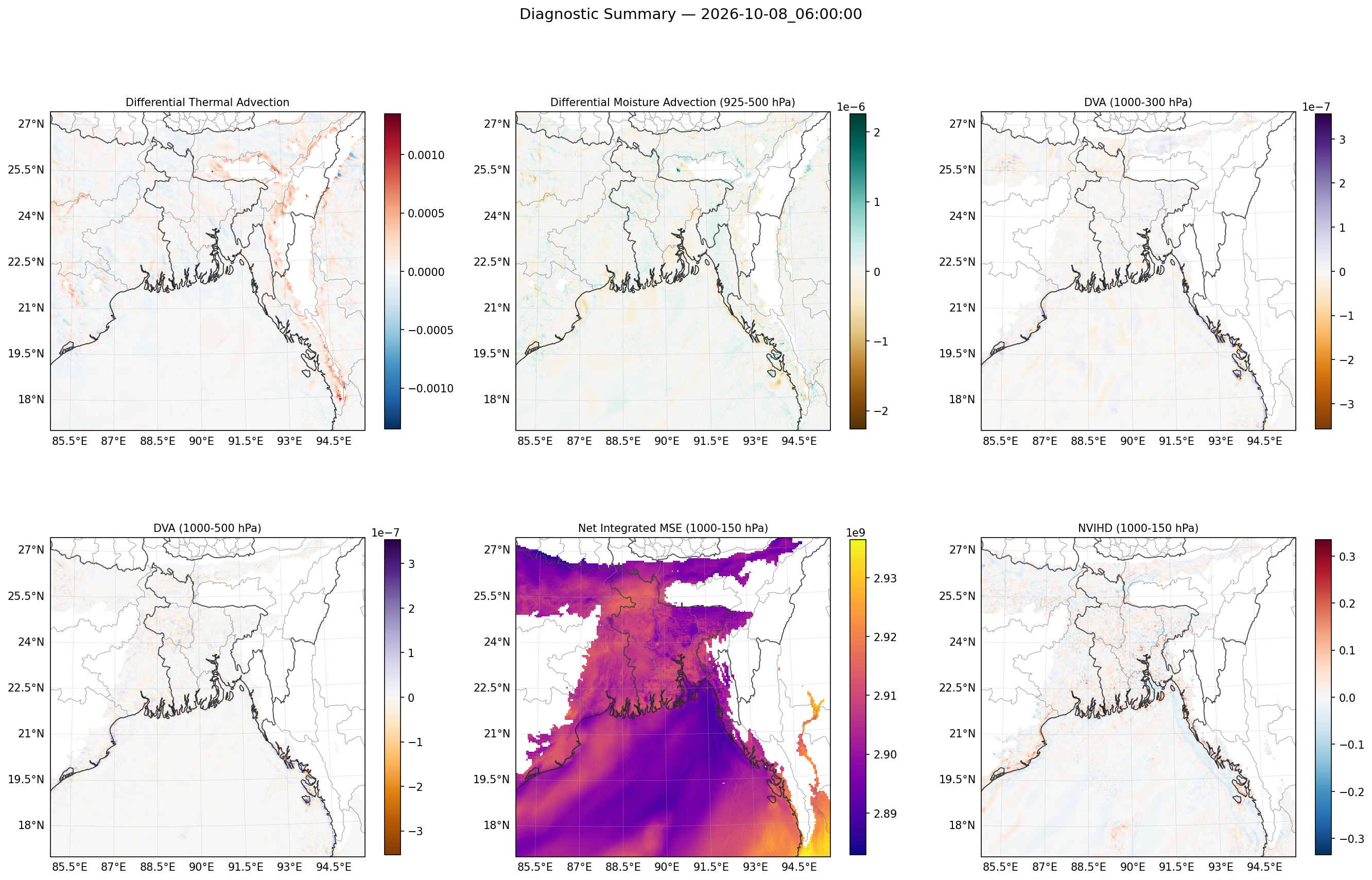 summary_2026-10-08_06_00_00.png