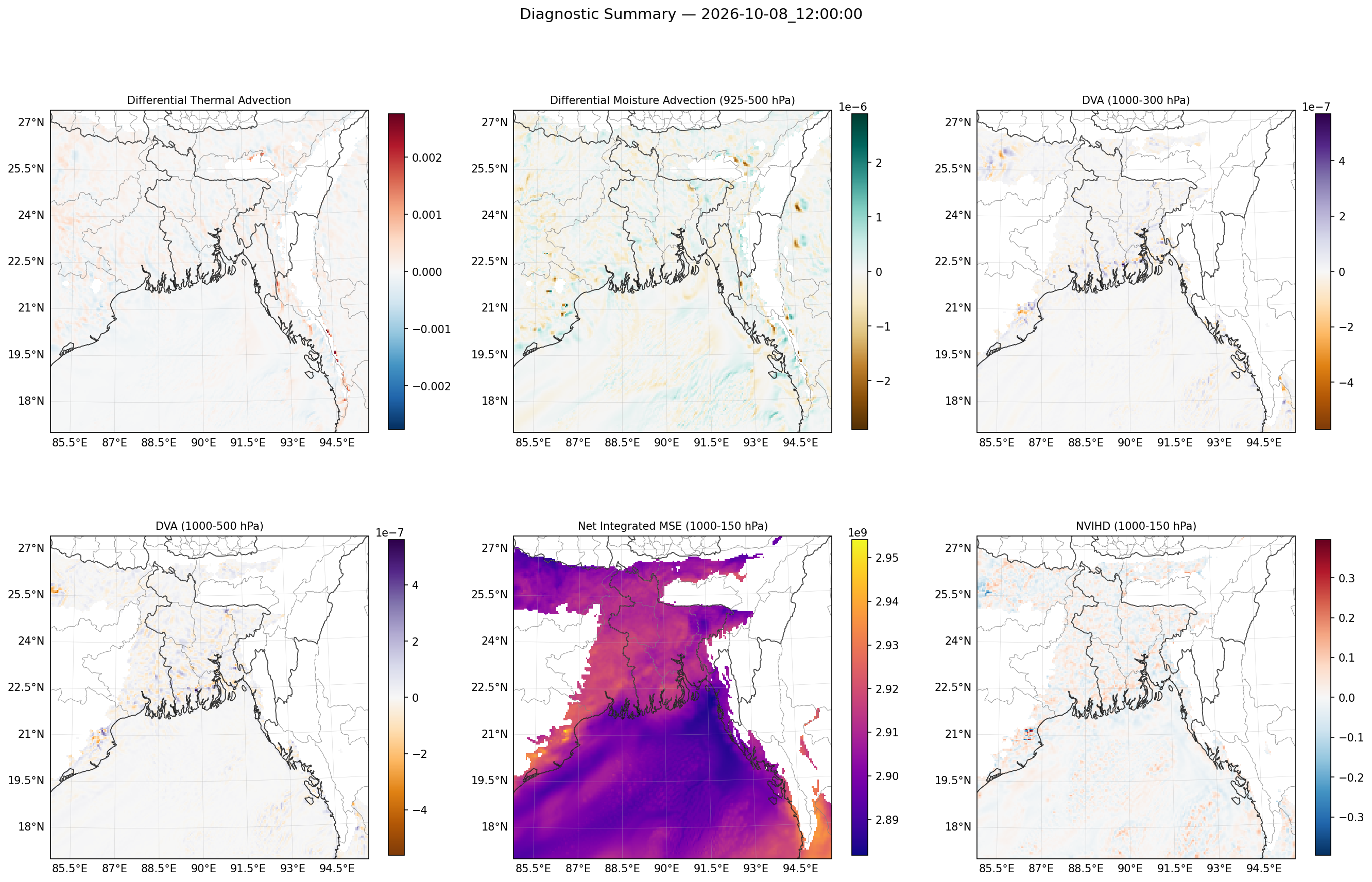 summary_2026-10-08_12_00_00.png