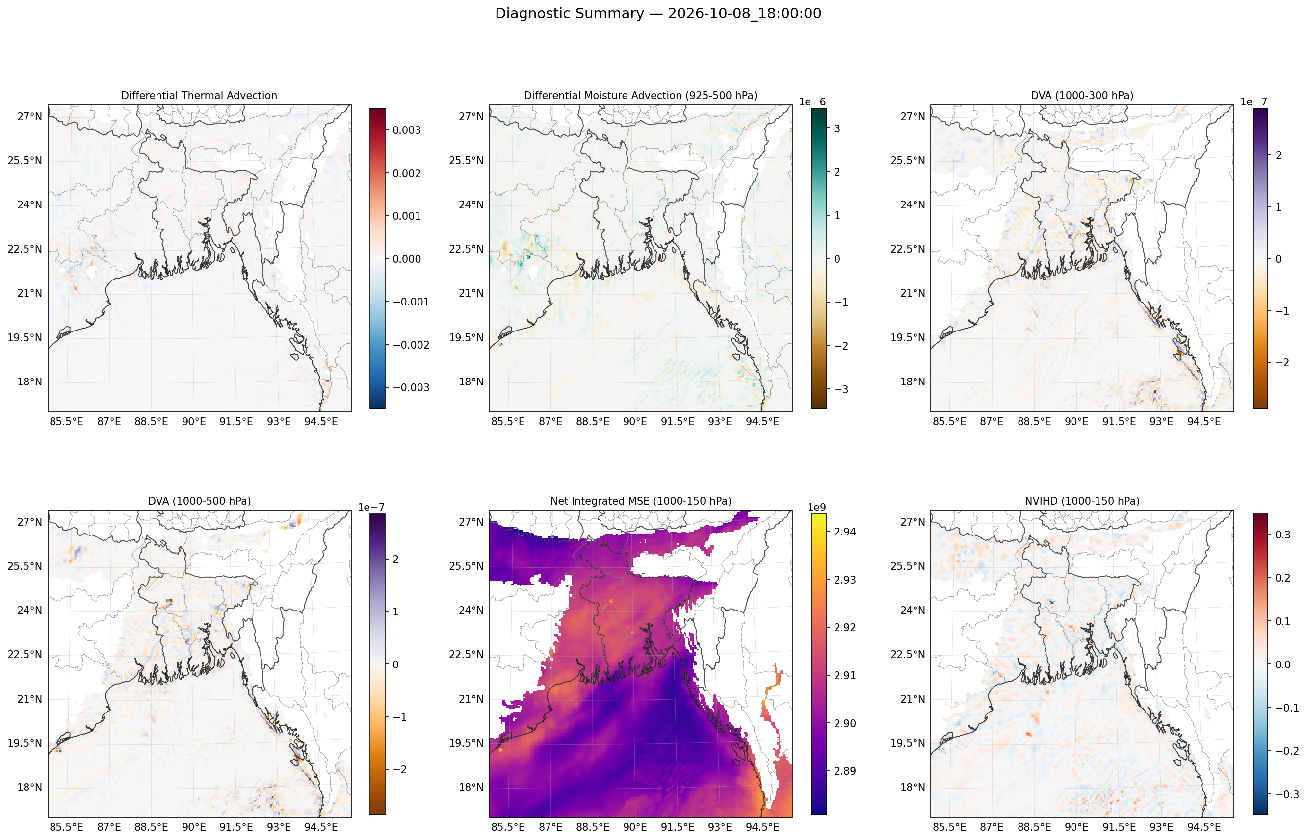summary_2026-10-08_18_00_00.png