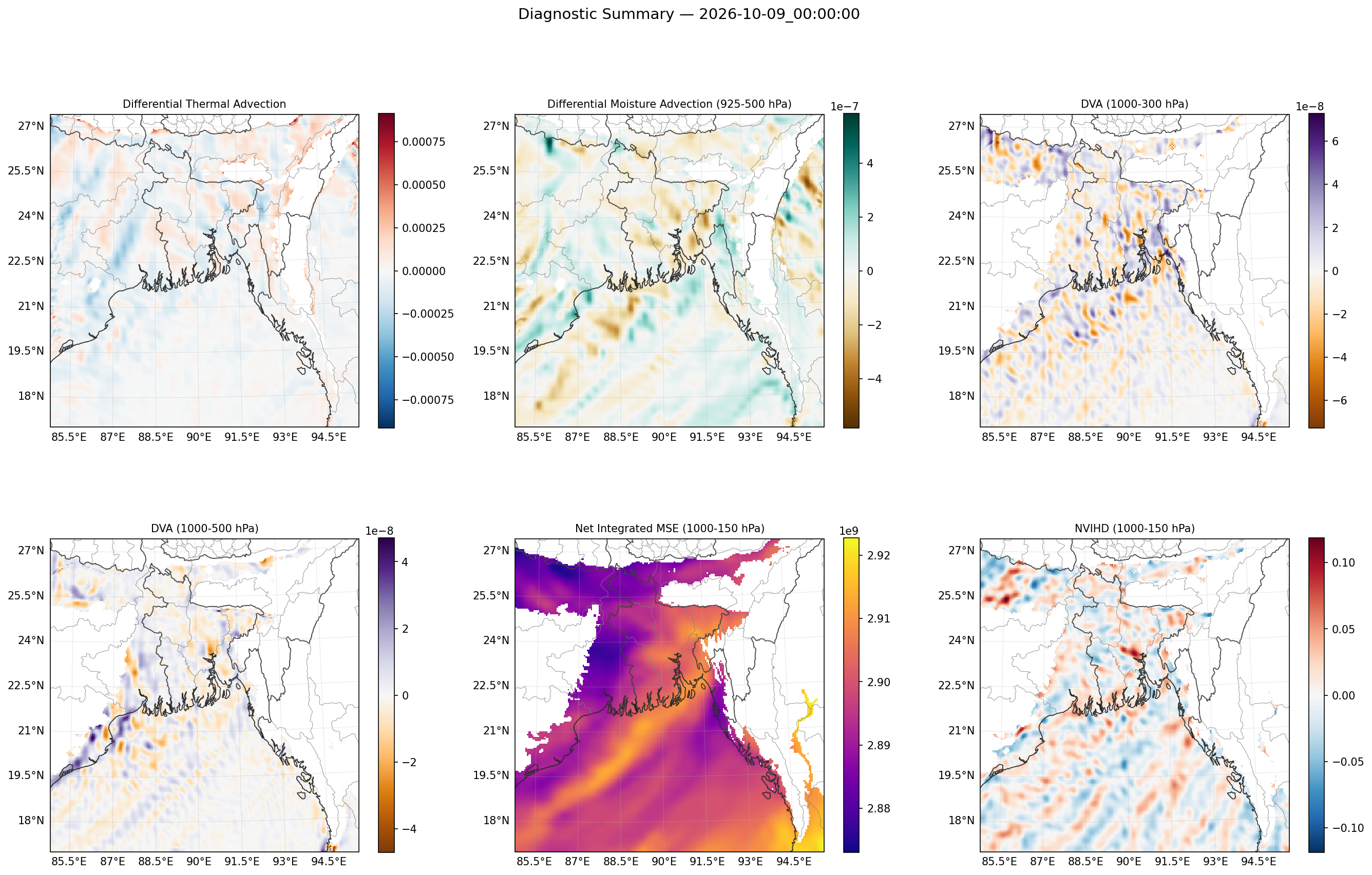 summary_2026-10-09_00_00_00.png