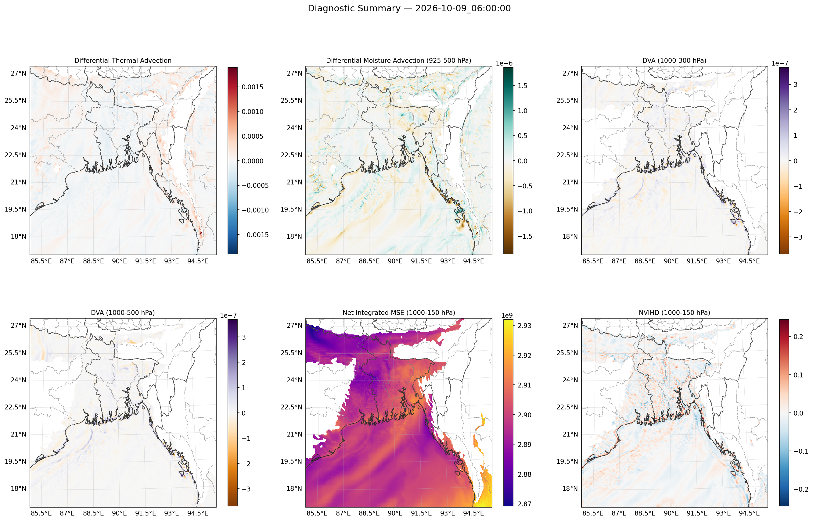 summary_2026-10-09_06_00_00.png