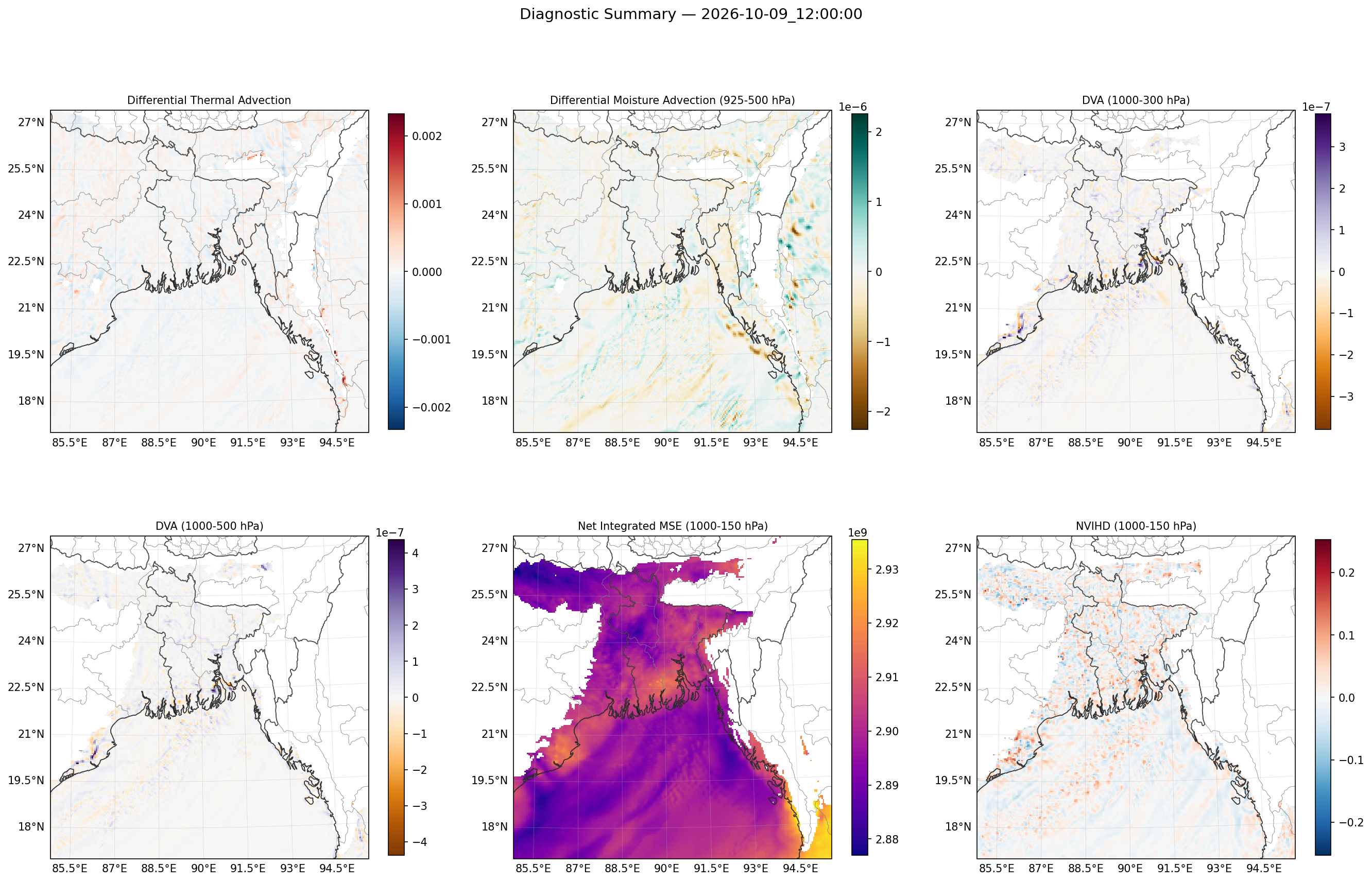 summary_2026-10-09_12_00_00.png