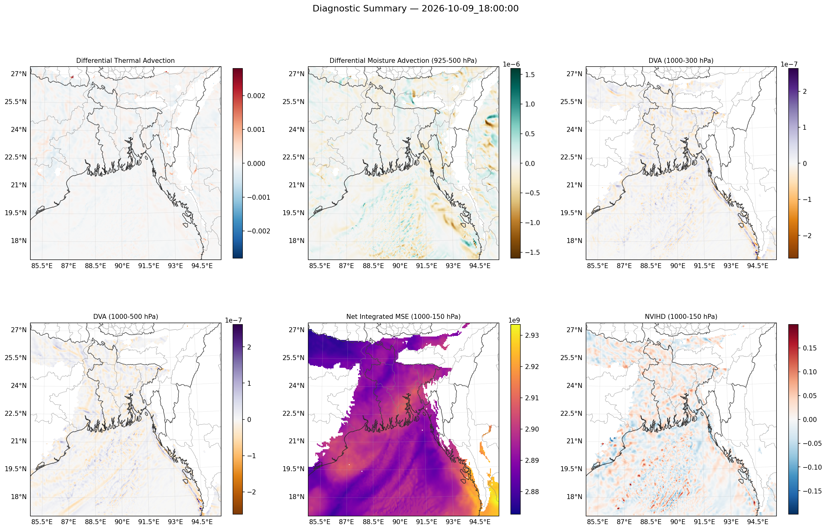 summary_2026-10-09_18_00_00.png