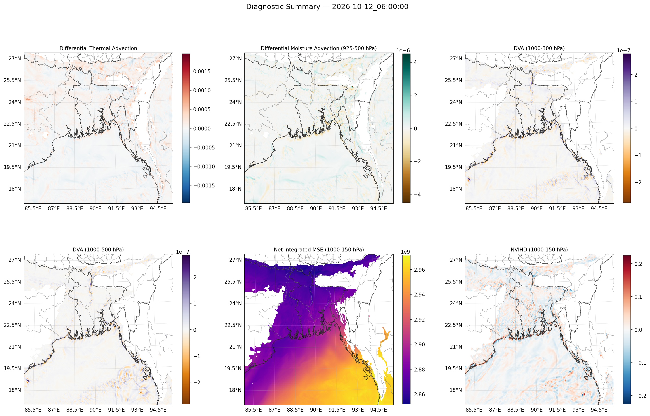 summary_2026-10-12_06_00_00.png