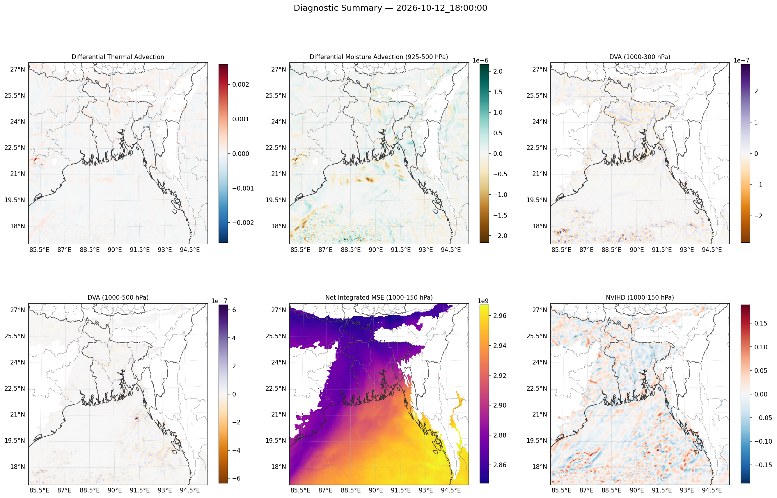 summary_2026-10-12_18_00_00.png